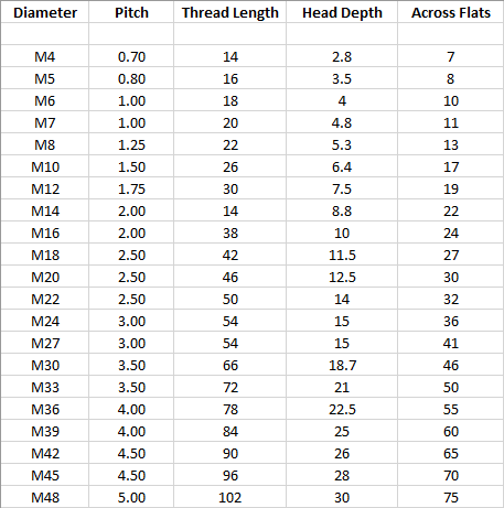 Metric Coarse Bolts