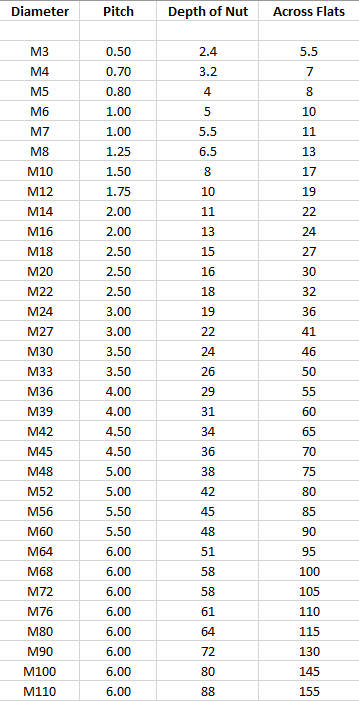 Metric Hexagon Fullnut