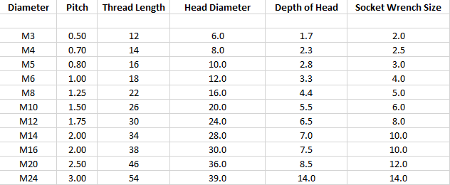 Metric Countersunk Socket Screws